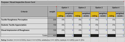 Figure 2: Score Card